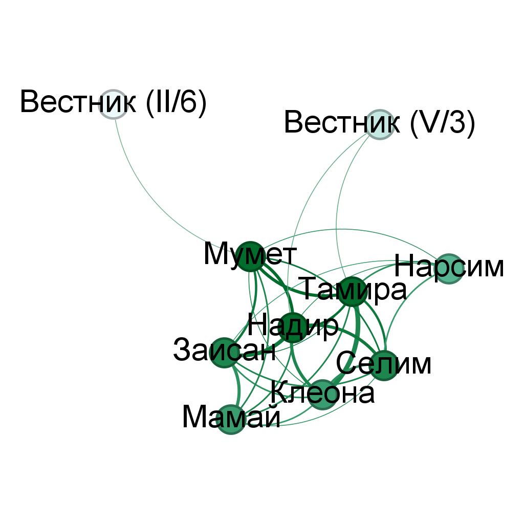 Сетевой граф 1