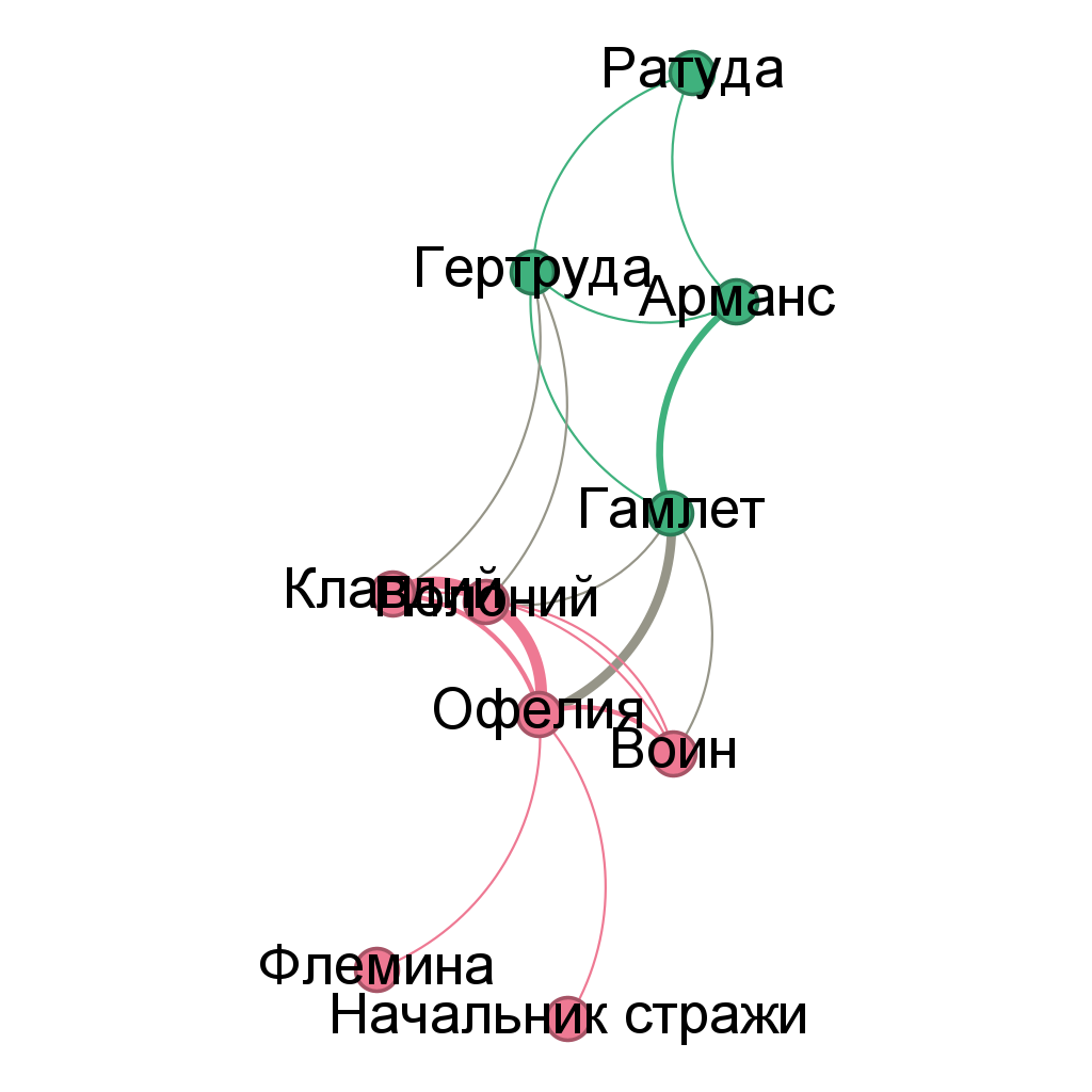 Сетевой граф 2